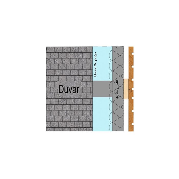 Duvar, taşyünü ve kutu profil üzerine lamba zıvana panel montajının yatay kesit çizimi