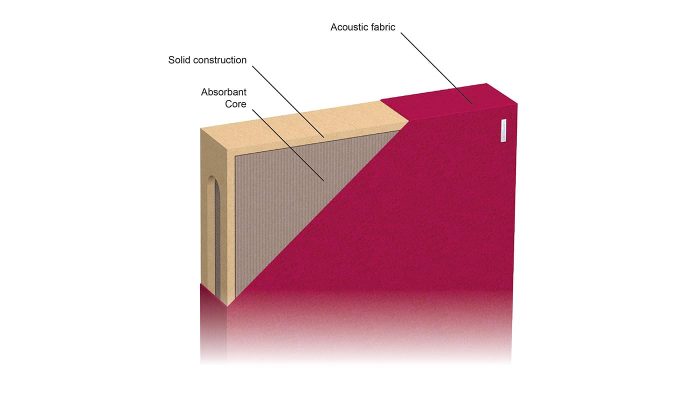 Bordo panel kesiti, sert gövde ve akustik kumaş katman şeması