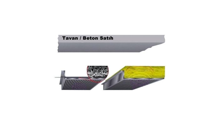 Beton tavan altında akustik tela ve panel katmanlarının kesit görünümü