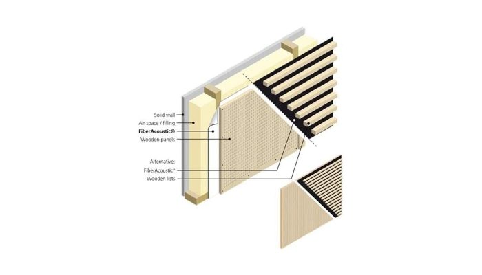 Ahşap lamel panel arkasında hava boşluğu ve akustik tela uygulamasının şeması